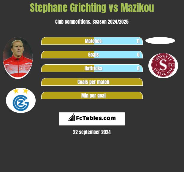 Stephane Grichting vs Mazikou h2h player stats