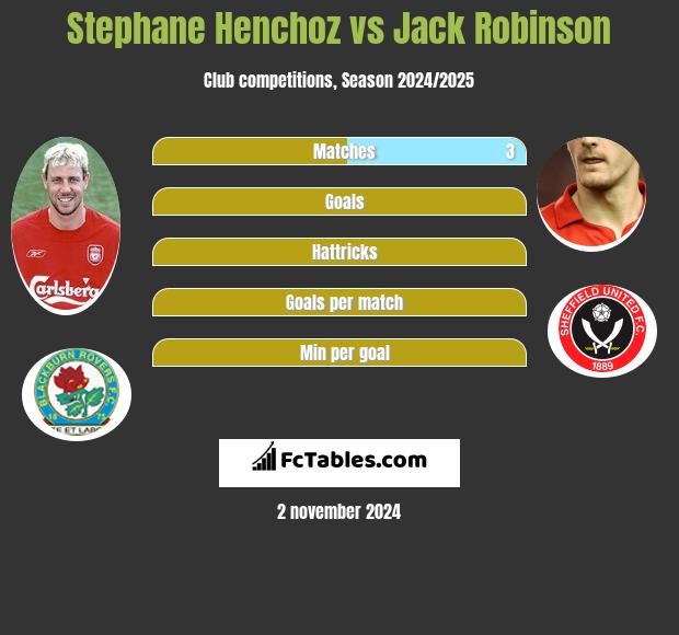 Stephane Henchoz vs Jack Robinson h2h player stats