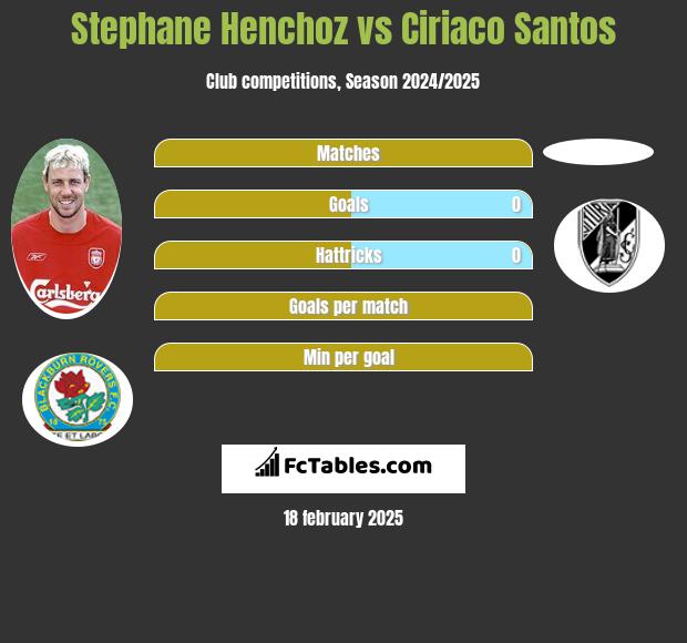 Stephane Henchoz vs Ciriaco Santos h2h player stats