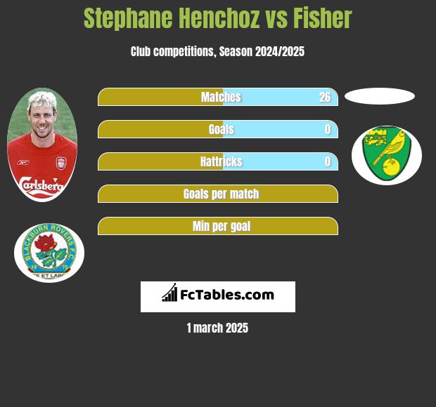 Stephane Henchoz vs Fisher h2h player stats