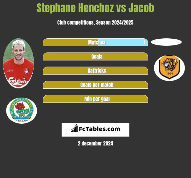 Stephane Henchoz vs Jacob h2h player stats