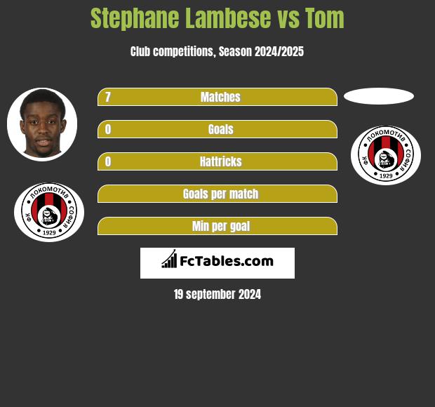 Stephane Lambese vs Tom h2h player stats