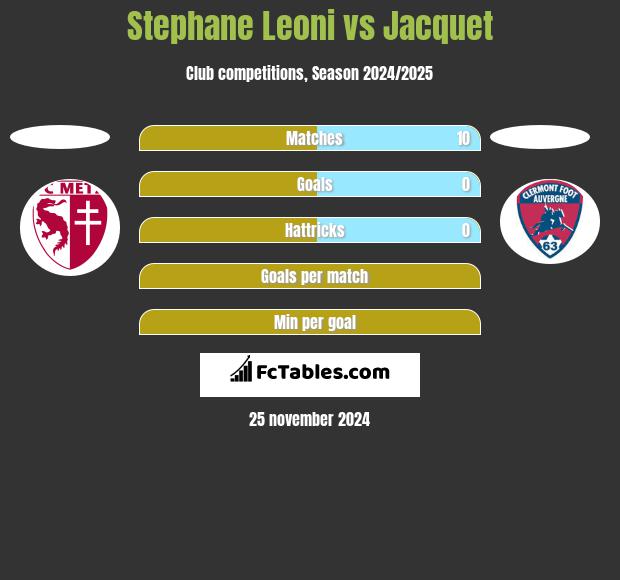 Stephane Leoni vs Jacquet h2h player stats