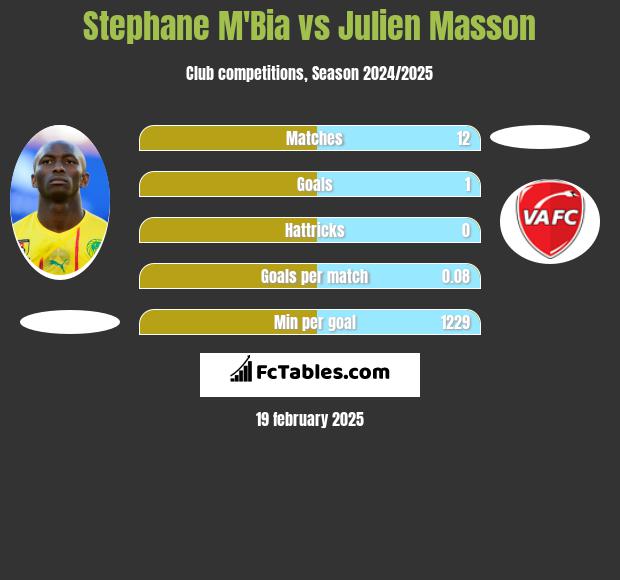 Stephane Mbia vs Julien Masson h2h player stats