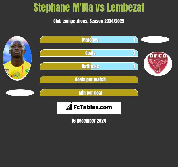 Stephane Mbia vs Lembezat h2h player stats