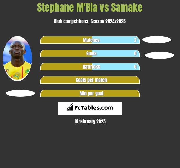 Stephane Mbia vs Samake h2h player stats