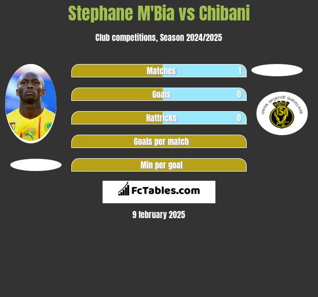 Stephane Mbia vs Chibani h2h player stats