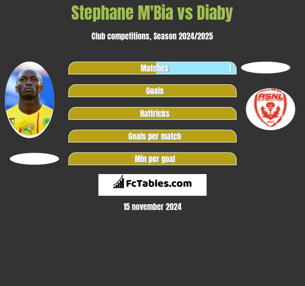 Stephane Mbia vs Diaby h2h player stats