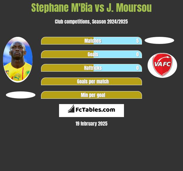 Stephane Mbia vs J. Moursou h2h player stats