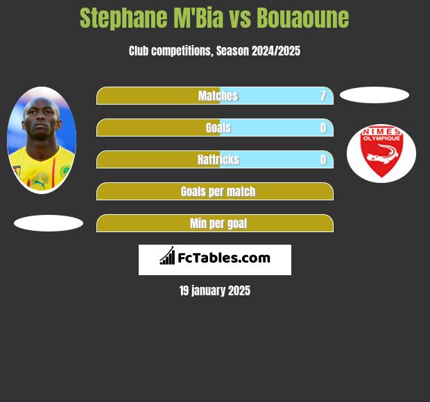 Stephane Mbia vs Bouaoune h2h player stats