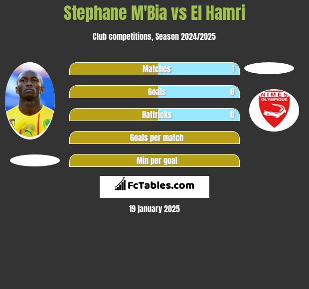 Stephane Mbia vs El Hamri h2h player stats