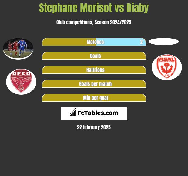 Stephane Morisot vs Diaby h2h player stats