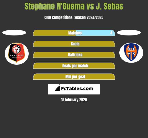 Stephane N'Guema vs J. Sebas h2h player stats