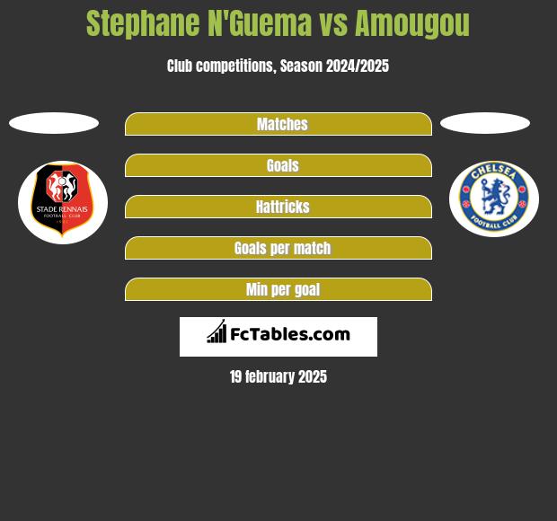 Stephane N'Guema vs Amougou h2h player stats