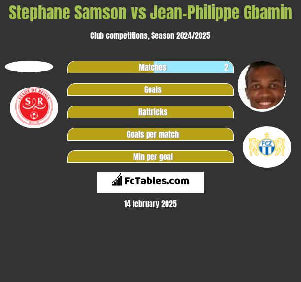 Stephane Samson vs Jean-Philippe Gbamin h2h player stats