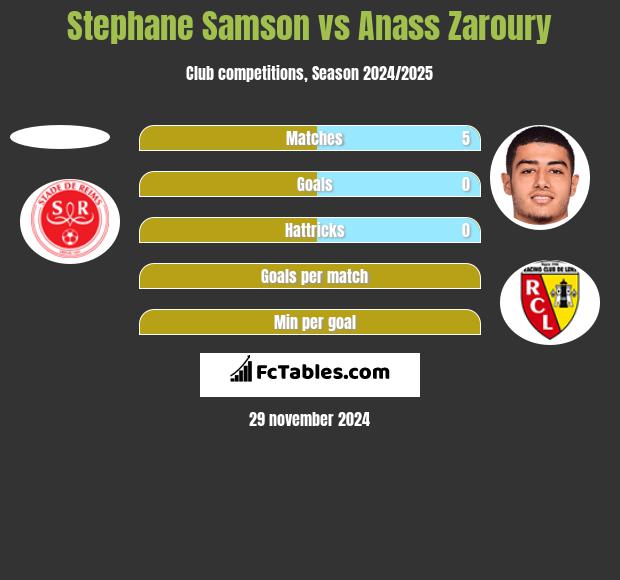 Stephane Samson vs Anass Zaroury h2h player stats