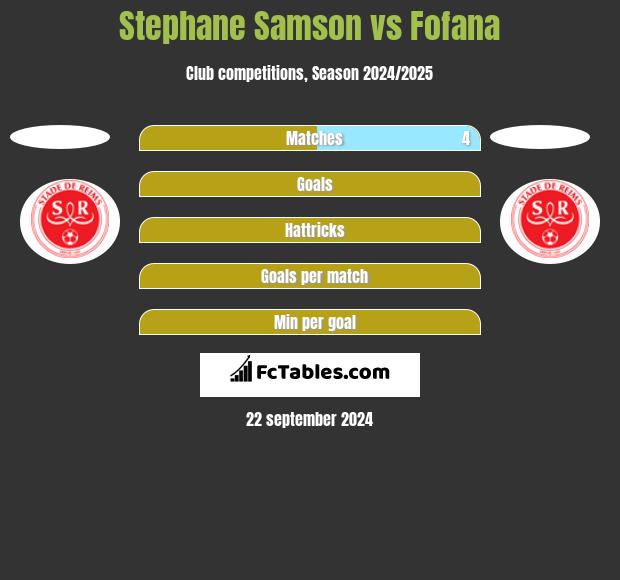 Stephane Samson vs Fofana h2h player stats