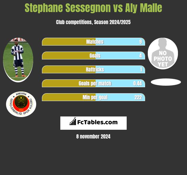 Stephane Sessegnon vs Aly Malle h2h player stats