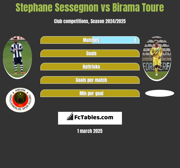 Stephane Sessegnon vs Birama Toure h2h player stats