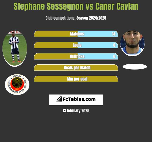 Stephane Sessegnon vs Caner Cavlan h2h player stats