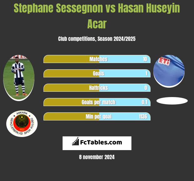 Stephane Sessegnon vs Hasan Huseyin Acar h2h player stats