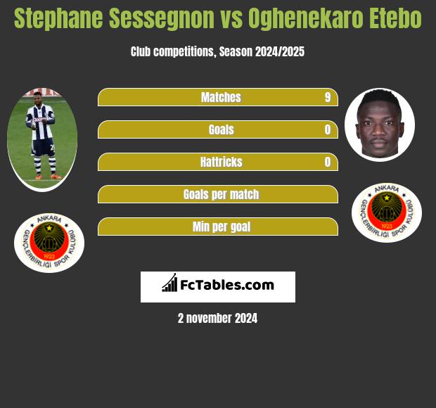 Stephane Sessegnon vs Oghenekaro Etebo h2h player stats