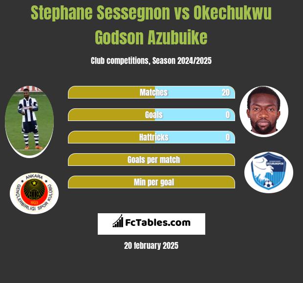 Stephane Sessegnon vs Okechukwu Godson Azubuike h2h player stats