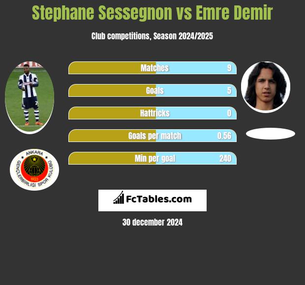 Stephane Sessegnon vs Emre Demir h2h player stats