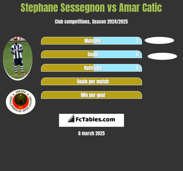 Stephane Sessegnon vs Amar Catic h2h player stats