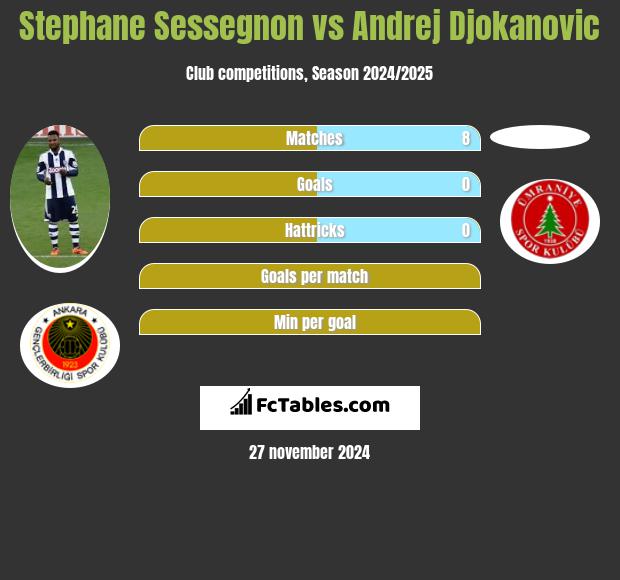 Stephane Sessegnon vs Andrej Djokanovic h2h player stats