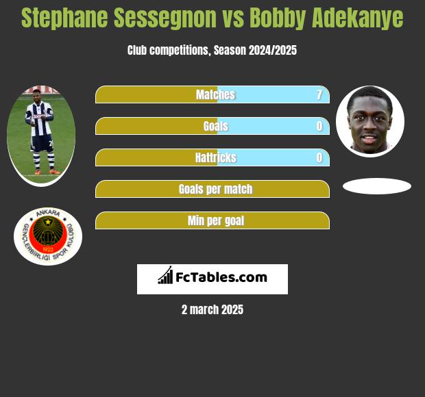 Stephane Sessegnon vs Bobby Adekanye h2h player stats