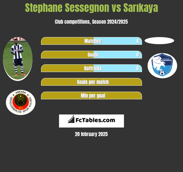 Stephane Sessegnon vs Sarıkaya h2h player stats