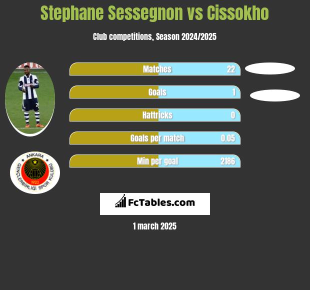 Stephane Sessegnon vs Cissokho h2h player stats