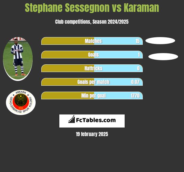 Stephane Sessegnon vs Karaman h2h player stats