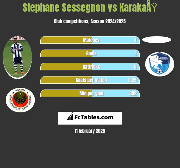 Stephane Sessegnon vs KarakaÅŸ h2h player stats