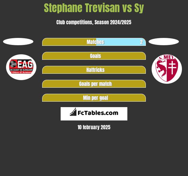 Stephane Trevisan vs Sy h2h player stats