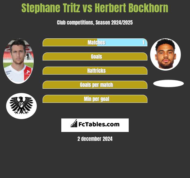 Stephane Tritz vs Herbert Bockhorn h2h player stats