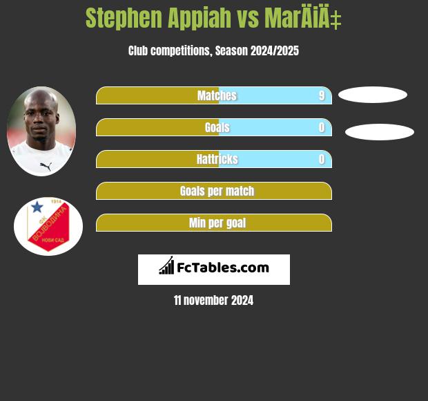 Stephen Appiah vs MarÄiÄ‡ h2h player stats