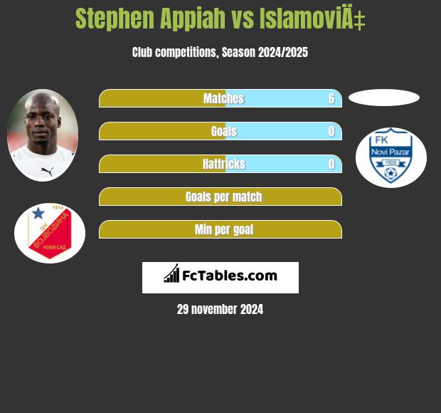 Stephen Appiah vs IslamoviÄ‡ h2h player stats