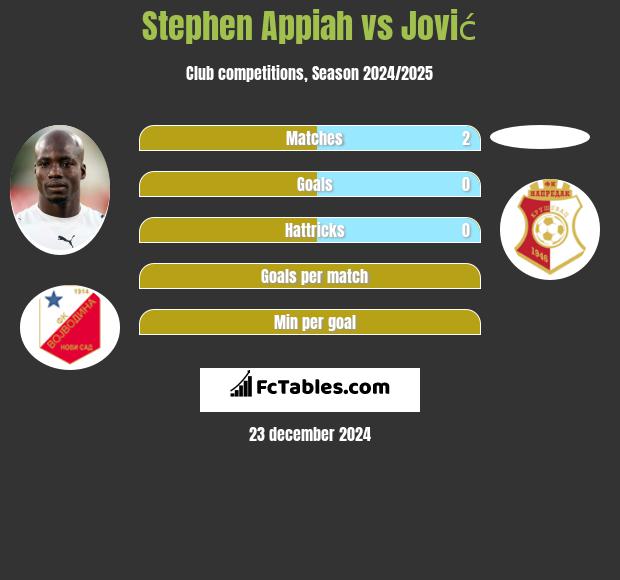 Stephen Appiah vs Jović h2h player stats