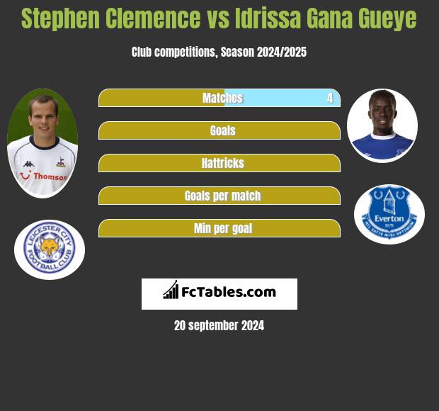 Stephen Clemence vs Idrissa Gana Gueye h2h player stats