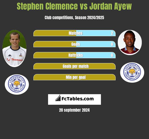 Stephen Clemence vs Jordan Ayew h2h player stats