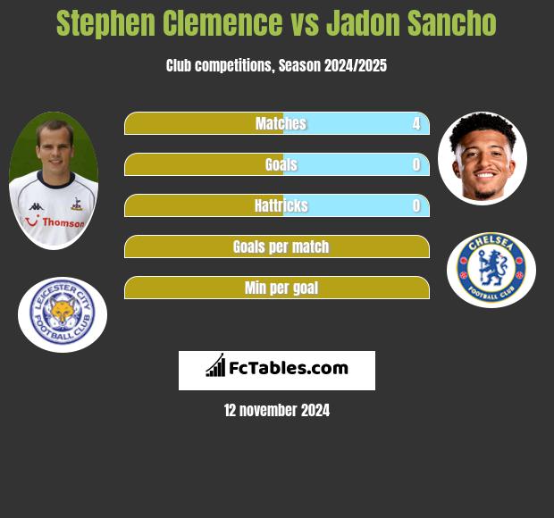 Stephen Clemence vs Jadon Sancho h2h player stats