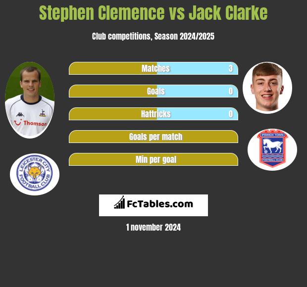 Stephen Clemence vs Jack Clarke h2h player stats