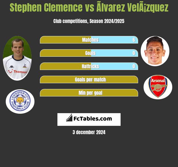 Stephen Clemence vs Ãlvarez VelÃ¡zquez h2h player stats