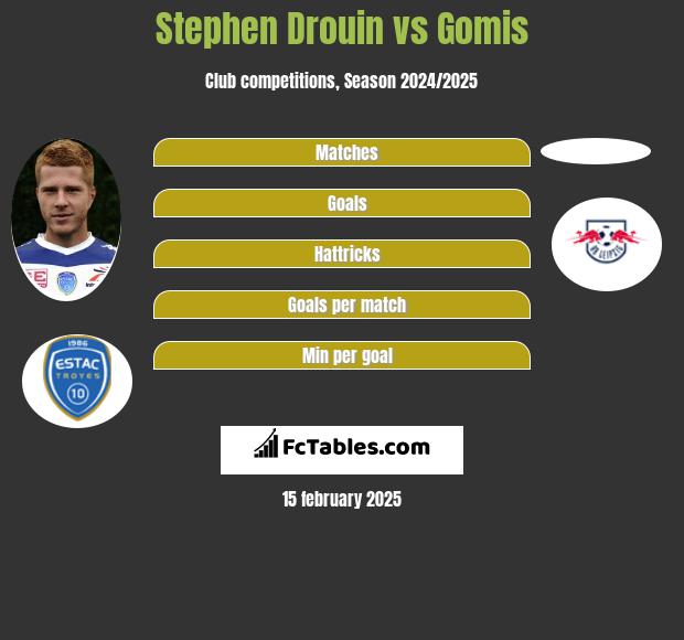 Stephen Drouin vs Gomis h2h player stats