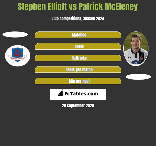 Stephen Elliott vs Patrick McEleney h2h player stats