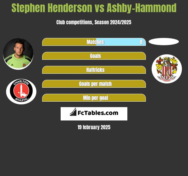 Stephen Henderson vs Ashby-Hammond h2h player stats