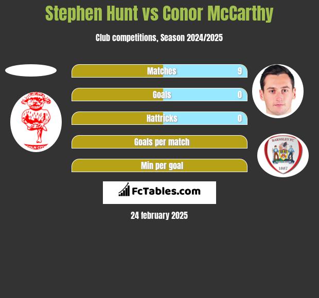 Stephen Hunt vs Conor McCarthy h2h player stats