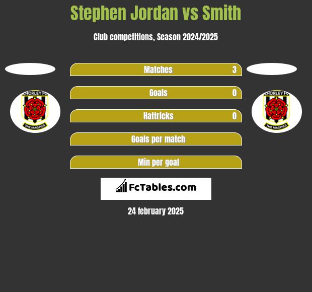 Stephen Jordan vs Smith h2h player stats